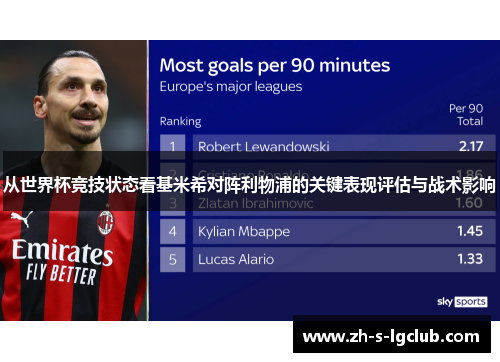 从世界杯竞技状态看基米希对阵利物浦的关键表现评估与战术影响