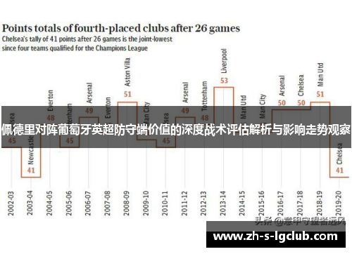 佩德里对阵葡萄牙英超防守端价值的深度战术评估解析与影响走势观察