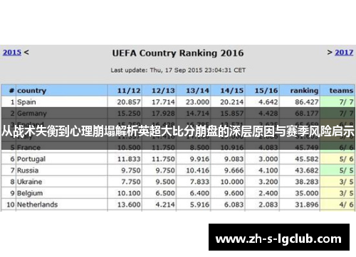 从战术失衡到心理崩塌解析英超大比分崩盘的深层原因与赛季风险启示 从战术失衡到心理崩塌解析英超大比分崩盘的深层原因与赛季风险启示