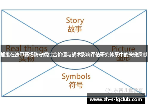 加维在法甲赛场防守端综合价值与战术影响评估研究体系中的关键贡献