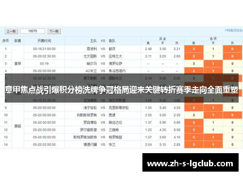 意甲焦点战引爆积分榜洗牌争冠格局迎来关键转折赛季走向全面重塑 意甲焦点战引爆积分榜洗牌争冠格局迎来关键转折赛季走向全面重塑
