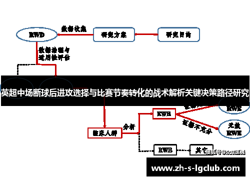 英超中场断球后进攻选择与比赛节奏转化的战术解析关键决策路径研究 英超中场断球后进攻选择与比赛节奏转化的战术解析关键决策路径研究