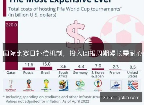 国际比赛日补偿机制,投入回报周期漫长需耐心 国际比赛日补偿机制,投入回报周期漫长需耐心